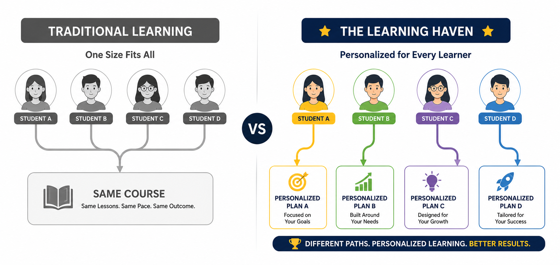 Public Speaking - Customized Learning plan