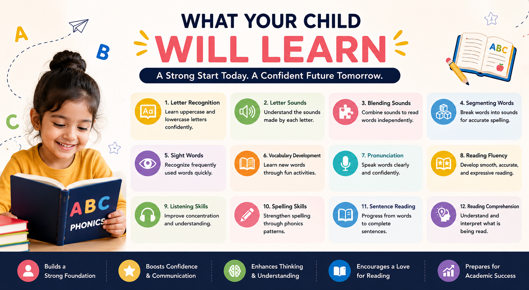What your child will learn - Phonics
