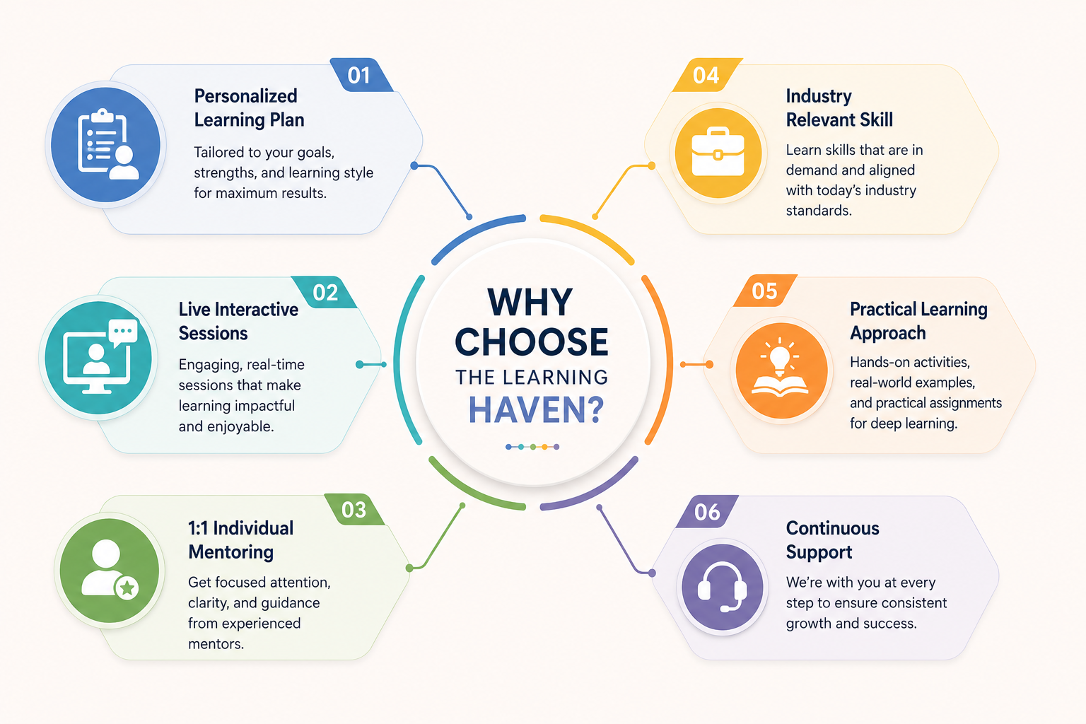 Why choose the learning haven spoken English master interviews